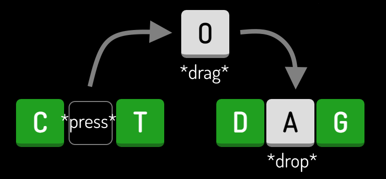drag